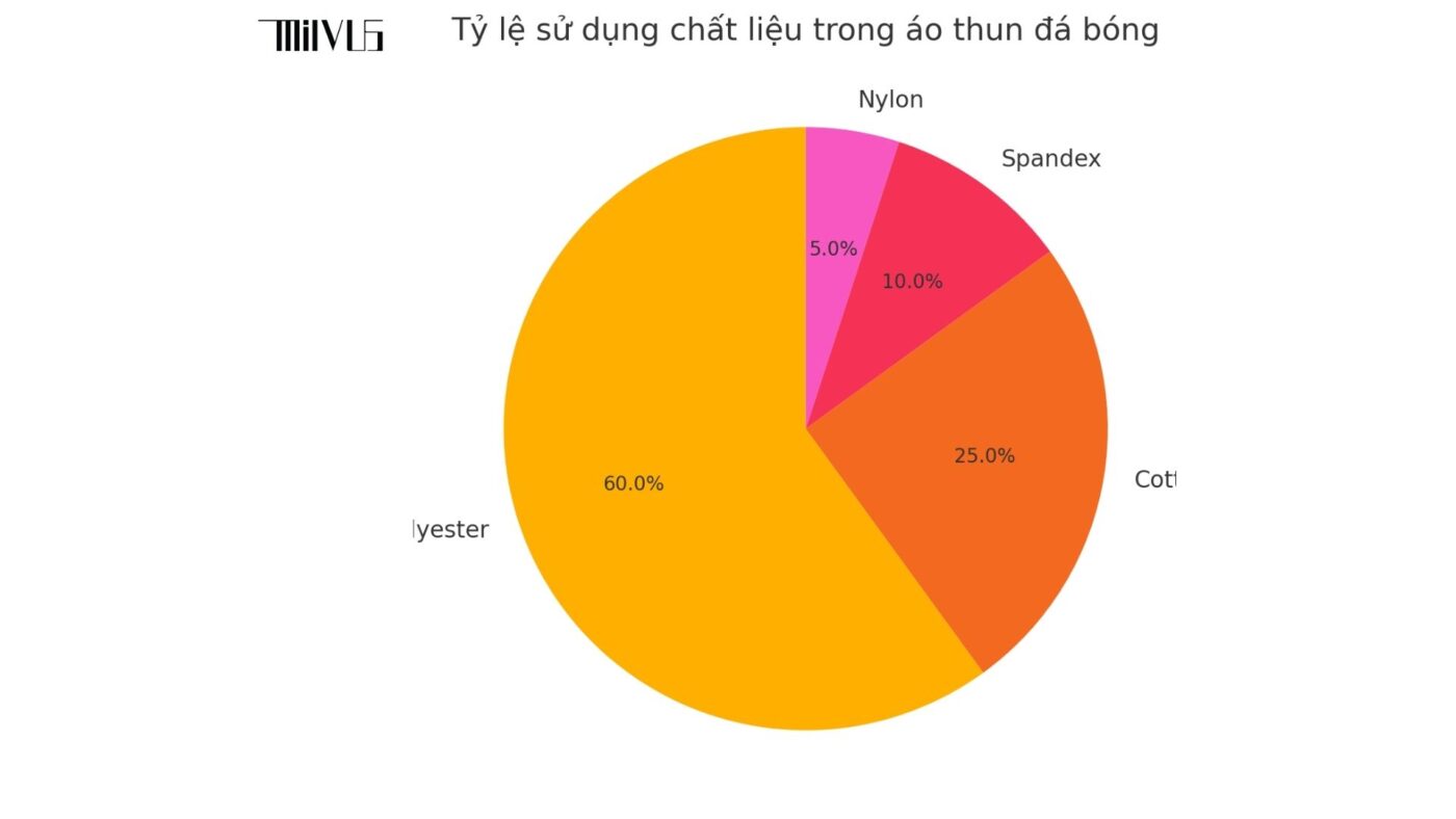 Áo thun thể thao cho người đá bóng
