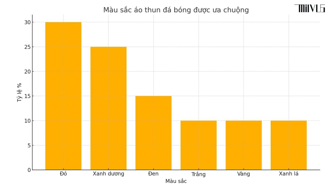 Áo thun thể thao cho người đá bóng