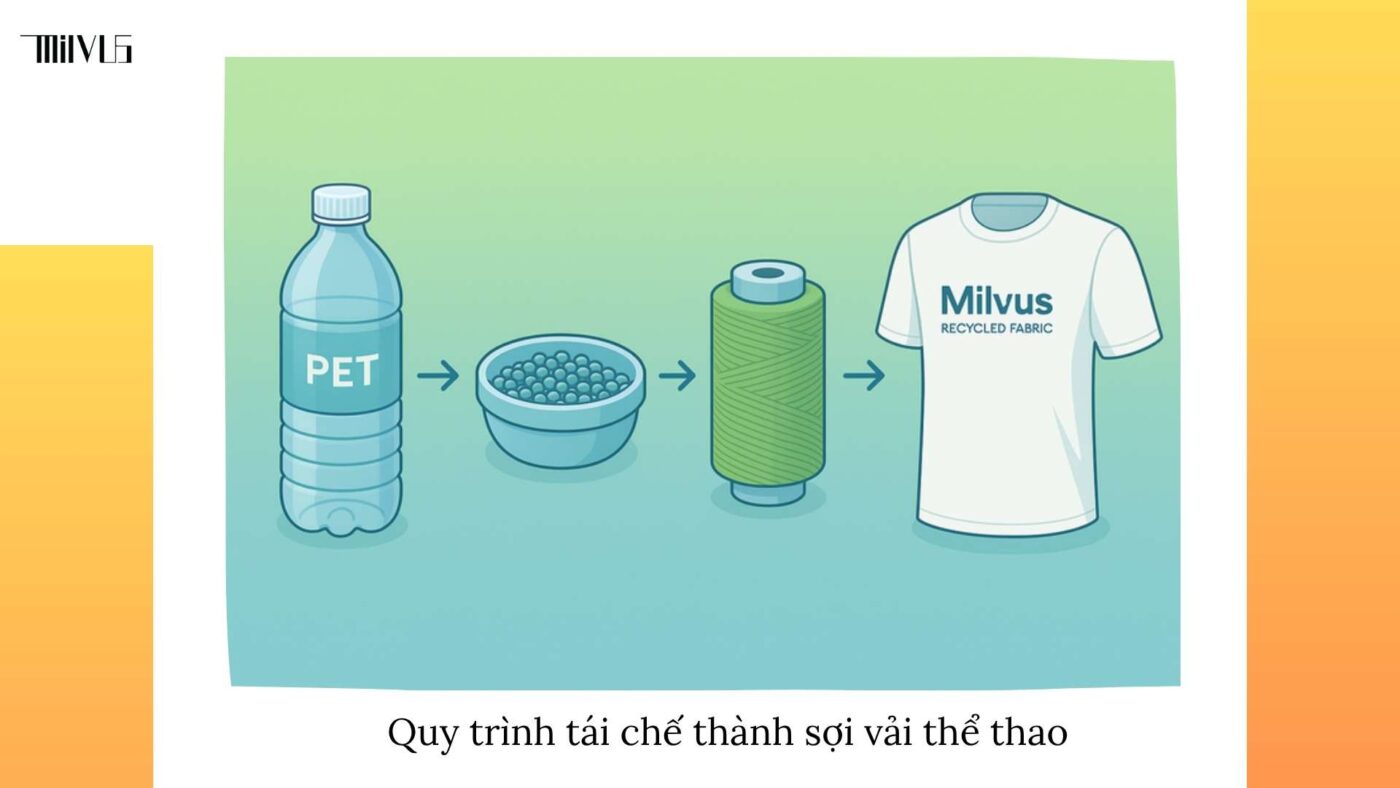 Outfit pickleball chất liệu tái chế bảo vệ môi trường